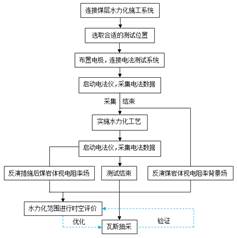 小婷啊啊不要了嗯嗯老板吸奶基于直流电法的煤层增透措施效果快速检验技术